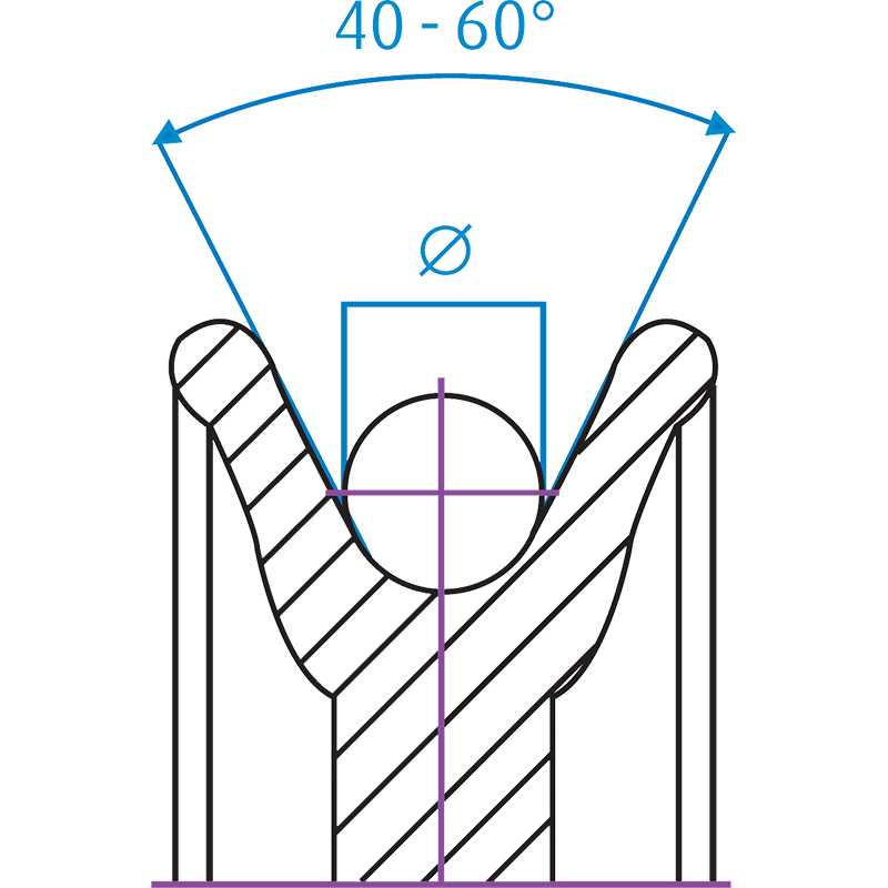 Rope deflection